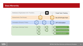 Managing & Showing Value during Red Team Engagements & Purple Team ...