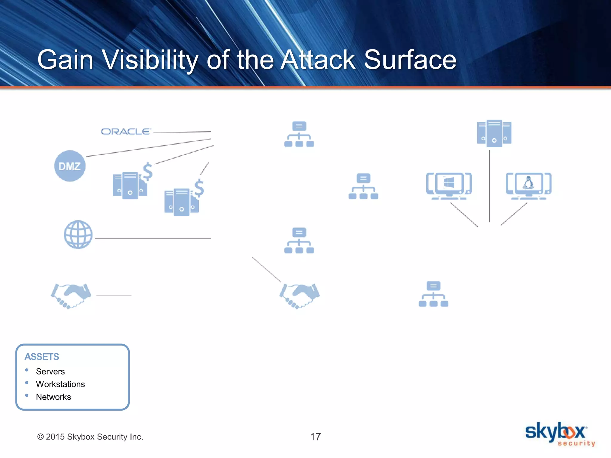 © 2015 Skybox Security Inc. 17
Gain Visibility of the Attack Surface
ASSETS
• Servers
• Workstations
• Networks
 