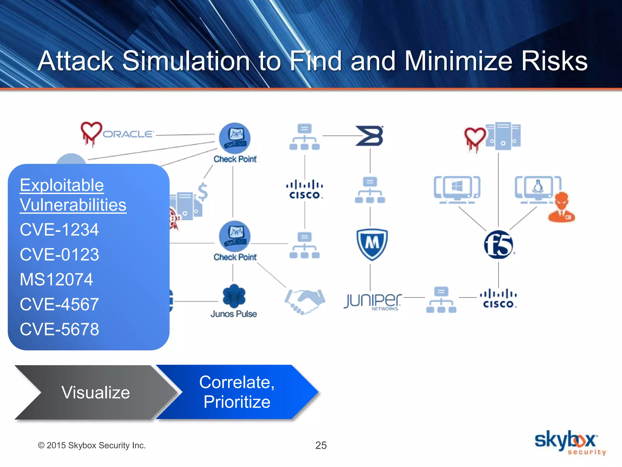 © 2015 Skybox Security Inc. 25
Attack Simulation to Find and Minimize Risks
Visualize
Correlate,
Prioritize
Exploitable
Vulnerabilities
CVE-1234
CVE-0123
MS12074
CVE-4567
CVE-5678
 