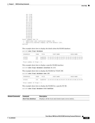 1123
Cisco Nexus 7000 Series NX-OS SAN Switching Command Reference
OL-25169-04
Chapter 1 SAN Switching Commands
show flogi
00: 2:6B
00: 5:E6
00: 6:2B
00: 9:6B
00: D:60
00:11:25
00:14:5E
00:1B:32
00:50:2E
00:50:8B
00:60:B0
00:90:A5
00:A0:B8
00:D0:B2
00:E0:69
00:E0:8B
Total company ids: 16
+ - Additional user configured company ids.
* - Explicitly deleted company ids from default list.
switch#
This example shows how to display the details about the FLOGI database:
switch# show flogi database
--------------------------------------------------------------------------------
INTERFACE VSAN FCID PORT NAME NODE NAME
--------------------------------------------------------------------------------
vfc425 100 0xd40000 21:00:00:c0:dd:14:54:85 20:00:00:c0:dd:14:54:85
vfc426 200 0x980000 21:00:00:c0:dd:14:54:87 20:00:00:c0:dd:14:54:87
Total number of flogi = 2.
This example shows how to display a specific FLOGI interface:
switch# show flogi database interface fc 2/3
This example shows how to display the FLOGI for VSAN 100:
switch# show flogi database vsan 100
--------------------------------------------------------------------------------
INTERFACE VSAN FCID PORT NAME NODE NAME
--------------------------------------------------------------------------------
vfc425 100 0xd40000 21:00:00:c0:dd:14:54:85 20:00:00:c0:dd:14:54:85
Total number of flogi = 1.
This example shows how to display the FLOGI for a specific FC ID:
switch# show flogi database fcid 0xef02e2
Related Commands Command Description
show fcns database Displays all the local and remote name server entries.
 