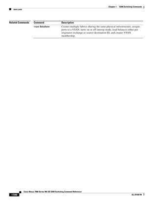1160
Cisco Nexus 7000 Series NX-OS SAN Switching Command Reference
OL-25169-04
Chapter 1 SAN Switching Commands
wwn vsan
Related Commands Command Description
vsan database Creates multiple fabrics sharing the same physical infrastructure, assigns
ports to a VSAN, turns on or off interop mode, load balances either per
originator exchange or source-destination ID, and creates VSAN
membership.
 