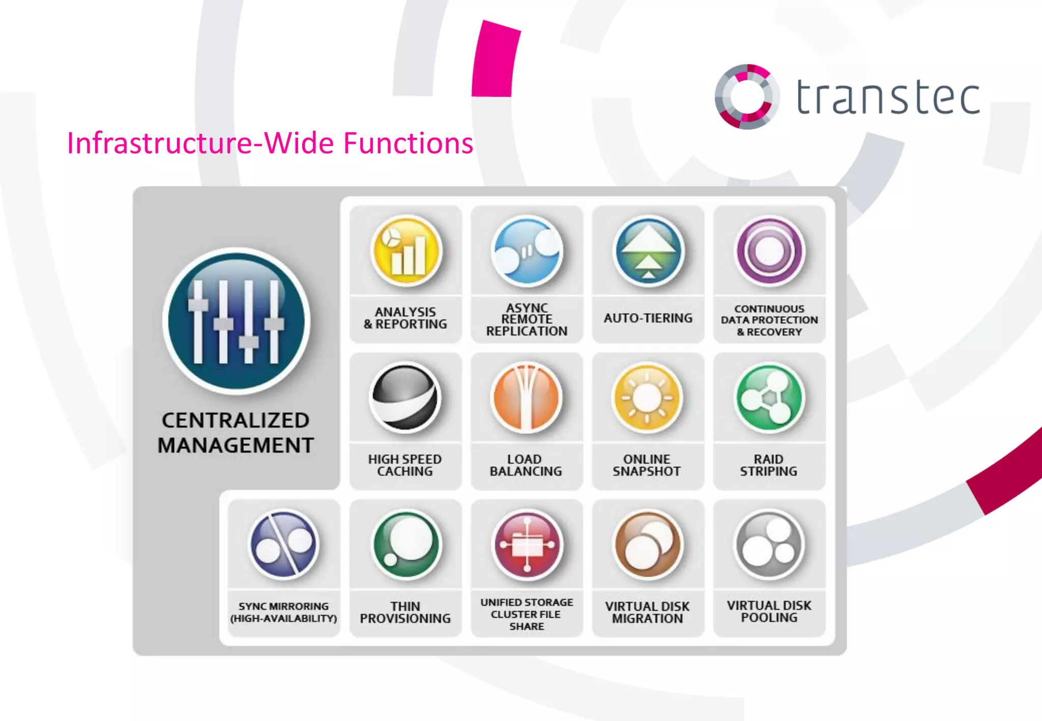 Infrastructure-Wide Functions
 