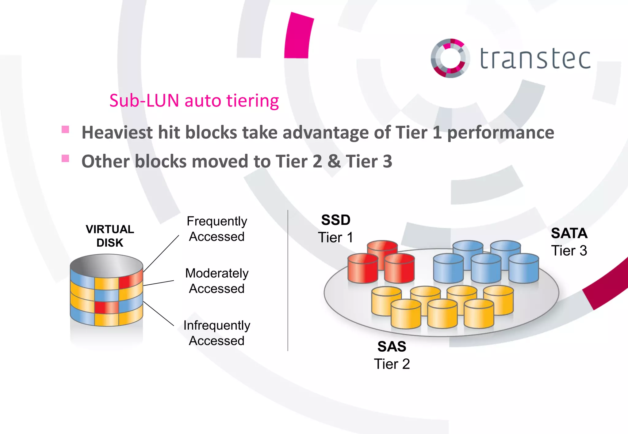 Sub-LUN auto tiering
 Heaviest hit blocks take advantage of Tier 1 performance
 Other blocks moved to Tier 2 & Tier 3

               Frequently     SSD
   VIRTUAL                                               SATA
     DISK
               Accessed       Tier 1
                                                         Tier 3
              Moderately
              Accessed

              Infrequently
               Accessed
                                       SAS
                                       Tier 2
 