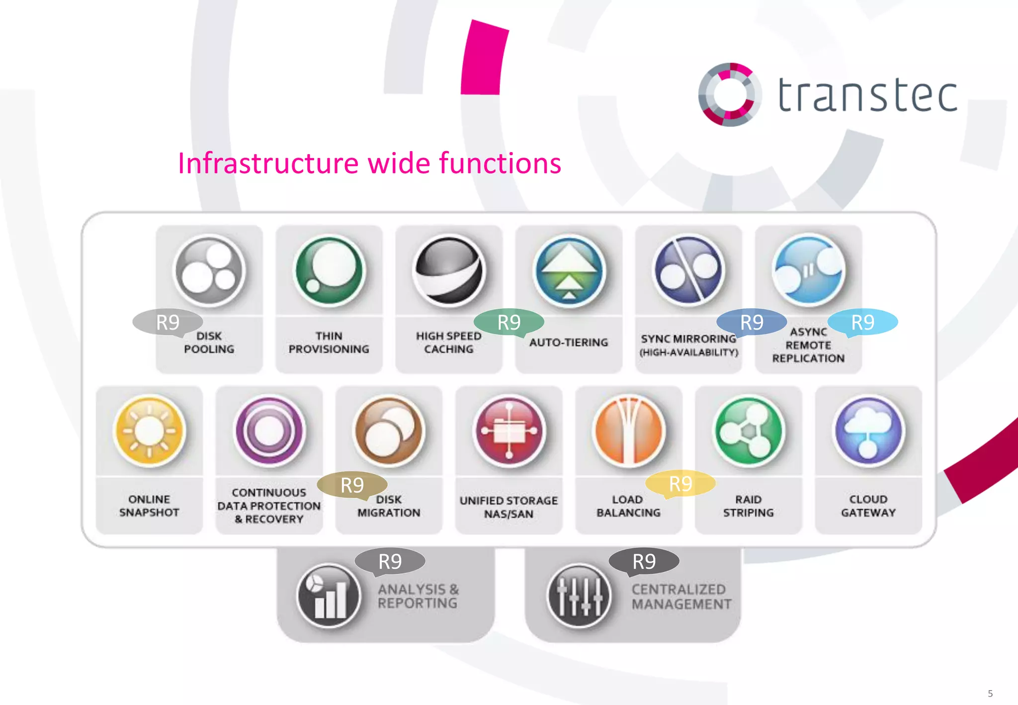 Infrastructure wide functions



R9                       R9                R9   R9




             R9                       R9


                  R9             R9




                                                     5
 