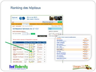 Ranking des hôpitaux 