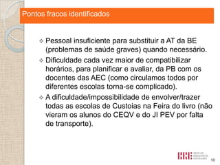 Pontos fortes identificados
fracos identificados

 Pessoal

insuficiente para substituir a AT da BE
(problemas de saúde graves) quando necessário.
 Dificuldade cada vez maior de compatibilizar
horários, para planificar e avaliar, da PB com os
docentes das AEC (como circulamos todos por
diferentes escolas torna-se complicado).
 A dificuldade/impossibilidade de envolver/trazer
todas as escolas de Custoias na Feira do livro (não
vieram os alunos do CEQV e do JI PEV por falta
de transporte).

10

 