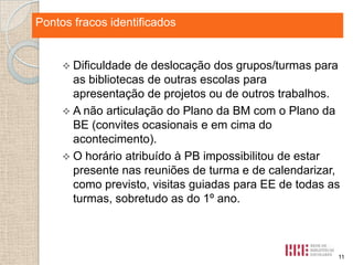 Pontos fortes identificados
fracos identificados

 Dificuldade

de deslocação dos grupos/turmas para
as bibliotecas de outras escolas para
apresentação de projetos ou de outros trabalhos.
 A não articulação do Plano da BM com o Plano da
BE (convites ocasionais e em cima do
acontecimento).
 O horário atribuído à PB impossibilitou de estar
presente nas reuniões de turma e de calendarizar,
como previsto, visitas guiadas para EE de todas as
turmas, sobretudo as do 1º ano.

11

 
