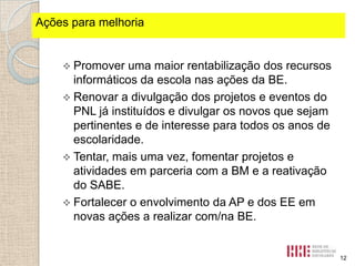 Ações fortes identificados
Pontospara melhoria

 Promover

uma maior rentabilização dos recursos
informáticos da escola nas ações da BE.
 Renovar a divulgação dos projetos e eventos do
PNL já instituídos e divulgar os novos que sejam
pertinentes e de interesse para todos os anos de
escolaridade.
 Tentar, mais uma vez, fomentar projetos e
atividades em parceria com a BM e a reativação
do SABE.
 Fortalecer o envolvimento da AP e dos EE em
novas ações a realizar com/na BE.

12

 