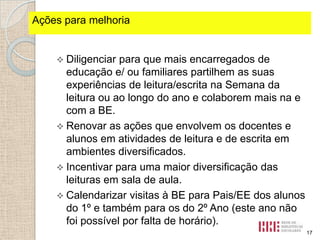 Ações fortes identificados
Pontospara melhoria

 Diligenciar

para que mais encarregados de
educação e/ ou familiares partilhem as suas
experiências de leitura/escrita na Semana da
leitura ou ao longo do ano e colaborem mais na e
com a BE.
 Renovar as ações que envolvem os docentes e
alunos em atividades de leitura e de escrita em
ambientes diversificados.
 Incentivar para uma maior diversificação das
leituras em sala de aula.
 Calendarizar visitas à BE para Pais/EE dos alunos
do 1º e também para os do 2º Ano (este ano não
foi possível por falta de horário).
17

 