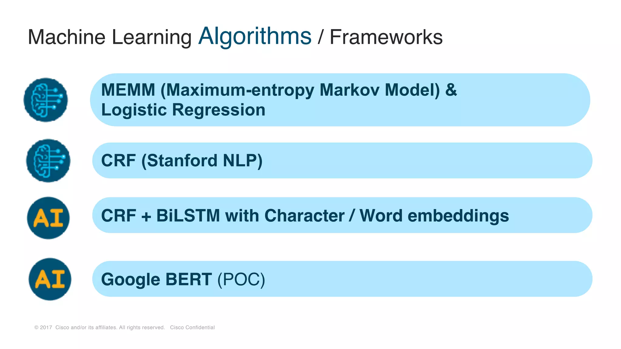 © 2017 Cisco and/or its affiliates. All rights reserved. Cisco Confidential
Machine Learning Algorithms / Frameworks
MEMM (Maximum-entropy Markov Model) &
Logistic Regression
CRF (Stanford NLP)
CRF + BiLSTM with Character / Word embeddings
Google BERT (POC)
 