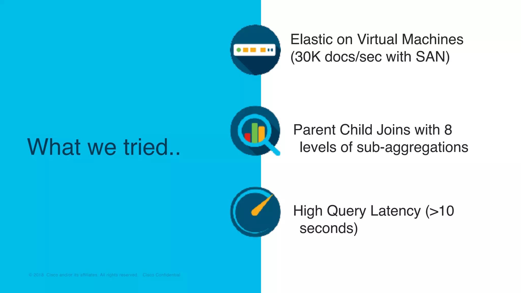 © 2018 Cisco and/or its affiliates. All rights reserved. Cisco Confidential© 2018 Cisco and/or its affiliates. All rights reserved. Cisco Confidential
What we tried..
Elastic on Virtual Machines
(30K docs/sec with SAN)
High Query Latency (>10
seconds)
Parent Child Joins with 8
levels of sub-aggregations
 