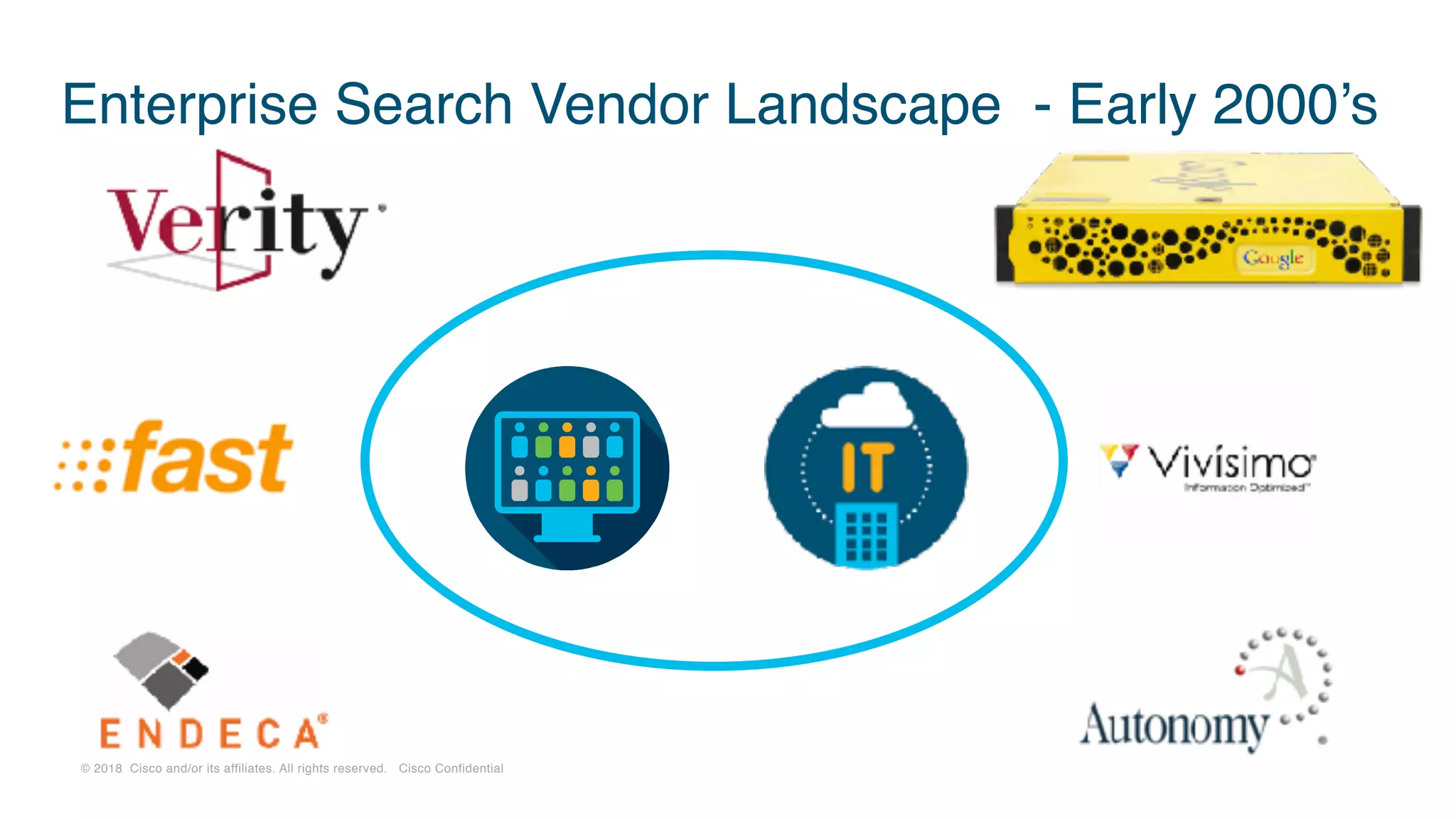 © 2018 Cisco and/or its affiliates. All rights reserved. Cisco Confidential
Enterprise Search Vendor Landscape - Early 2000’s
 