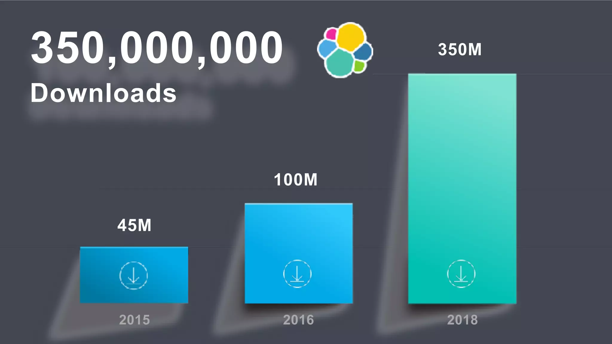 8
4
350M
100M
45M
350,000,000
Downloads
2016 20182015
 