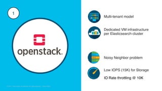 © 2018 Cisco and/or its affiliates. All rights reserved. Cisco Confidential
© 2017 Cisco and/or its affiliates. All rights reserved. Cisco Public
Multi-tenant model
Noisy Neighbor problem
IO Rate throttling @ 10K
1
Dedicated VM infrastructure
per Elasticsearch cluster
Low IOPS (15K) for Storage
 