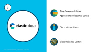 © 2018 Cisco and/or its affiliates. All rights reserved. Cisco Confidential
© 2017 Cisco and/or its affiliates. All rights reserved. Cisco Public
Data Sources - Internal
Applications in Cisco Data Centers
3
Cisco Restricted Content
Cisco Internal Users
 