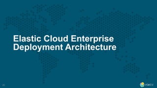 20
Elastic Cloud Enterprise
Deployment Architecture
 
