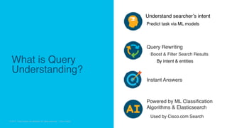 © 2018 Cisco and/or its affiliates. All rights reserved. Cisco Confidential
© 2017 Cisco and/or its affiliates. All rights reserved. Cisco Public
Understand searcher’s intent
Predict task via ML models
Powered by ML Classification
Algorithms & Elasticsearch
Query Rewriting
Used by Cisco.com Search
Instant Answers
Boost & Filter Search Results
What is Query
Understanding?
By intent & entities
 