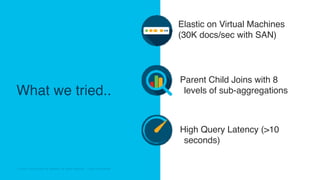 © 2018 Cisco and/or its affiliates. All rights reserved. Cisco Confidential© 2018 Cisco and/or its affiliates. All rights reserved. Cisco Confidential
What we tried..
Elastic on Virtual Machines
(30K docs/sec with SAN)
High Query Latency (>10
seconds)
Parent Child Joins with 8
levels of sub-aggregations
 