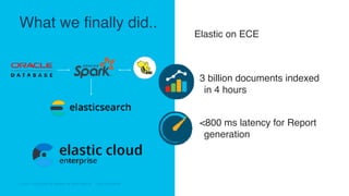 © 2018 Cisco and/or its affiliates. All rights reserved. Cisco Confidential© 2018 Cisco and/or its affiliates. All rights reserved. Cisco Confidential
What we finally did..
Elastic on ECE
<800 ms latency for Report
generation
3 billion documents indexed
in 4 hours
 