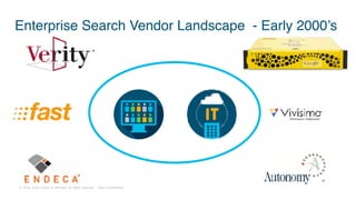 © 2018 Cisco and/or its affiliates. All rights reserved. Cisco Confidential
Enterprise Search Vendor Landscape - Early 2000’s
 