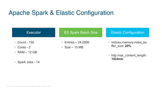 © 2017 Cisco and/or its affiliates. All rights reserved. Cisco Public
• Count - 150
• Cores - 2
• RAM – 12 GB
• Spark Jobs - 14
• Entries – 24,0000
• Size – 15 MB
• indices.memory.index_bu
ffer_size: 20%
• http.max_content_length:
1024mb
Executor ES Spark Batch Size Elastic Configuration
Apache Spark & Elastic Configuration
 