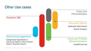 © 2018 Cisco and/or its affiliates. All rights reserved. Cisco Confidential
Other Use cases
Customer 360
Search Autosuggestions
Categorized Typeaheads in
Cisco.com Search, Cisco Intranet
Search, Directory Search
Document Search
Application Data Search
Search Analytics
Cisco.com Product
Recommenations
Upsell/Cross-sell
Cisco.com
Personalization
 