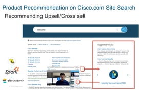 © 2018 Cisco and/or its affiliates. All rights reserved. Cisco Confidential
Product Recommendation on Cisco.com Site Search
Recommending Upsell/Cross sell
 