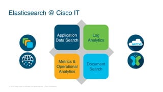 © 2018 Cisco and/or its affiliates. All rights reserved. Cisco Confidential
Elasticsearch @ Cisco IT
Application
Data Search
Log
Analytics
Metrics &
Operational
Analytics
Document
Search
 