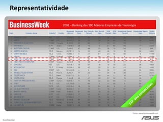 Um em cada três desktops produzidos em 2008 continham uma Motherboard fabricada pela ASUS;