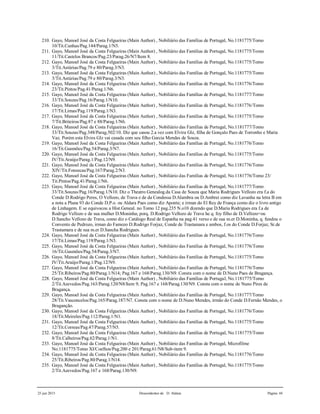 25 jun 2015 Descendentes de D. Aldara Página 44
210. Gayo, Manoel José da Costa Felgueiras (Main Author) , Nobiliário das Famílias de Portugal, No.1181775/Tomo
10/Tit.Cunhas/Pag.144/Parag.1/N5.
211. Gayo, Manoel José da Costa Felgueiras (Main Author) , Nobiliário das Famílias de Portugal, No.1181775/Tomo
11/Tit.Castelos Brancos/Pag.23/Parag.26/N7/Item 8.
212. Gayo, Manoel José da Costa Felgueiras (Main Author) , Nobiliário das Famílias de Portugal, No.1181775/Tomo
3/Tit.Astúrias/Pag.79 e 80/Parag.3/N3.
213. Gayo, Manoel José da Costa Felgueiras (Main Author) , Nobiliário das Famílias de Portugal, No.1181775/Tomo
3/Tit.Astúrias/Pag.79 e 80/Parag.3/N3.
214. Gayo, Manoel José da Costa Felgueiras (Main Author) , Nobiliário das Famílias de Portugal, No.1181776/Tomo
23/Tit.Pintos/Pag.41/Parag.1/N6.
215. Gayo, Manoel José da Costa Felgueiras (Main Author) , Nobiliário das Famílias de Portugal, No.1181777/Tomo
33/Tit.Souzas/Pag.16/Parag.1/N10.
216. Gayo, Manoel José da Costa Felgueiras (Main Author) , Nobiliário das Famílias de Portugal, No.1181776/Tomo
17/Tit.Limas/Pag.119/Parag.1/N3.
217. Gayo, Manoel José da Costa Felgueiras (Main Author) , Nobiliário das Famílias de Portugal, No.1181775/Tomo
7/Tit.Briteiros/Pag.87 e 88/Parag.1/N6.
218. Gayo, Manoel José da Costa Felgueiras (Main Author) , Nobiliário das Famílias de Portugal, No.1181777/Tomo
33/Tit.Souzas/Pag.348/Parag.502/10. Diz que casou 2.a vez com Elvira Glz, filha de Gonçalo Paes de Torronho e Maria
Vaz. Porém esta Elvira Glz vai casada com seu filho Garcia Mendes de Souza.
219. Gayo, Manoel José da Costa Felgueiras (Main Author) , Nobiliário das Famílias de Portugal, No.1181776/Tomo
16/Tit.Gusmões/Pag.54/Parag.3/N7.
220. Gayo, Manoel José da Costa Felgueiras (Main Author) , Nobiliário das Famílias de Portugal, No.1181775/Tomo
IV/Tit.Araújo/Parag.1/Pag.12/N9.
221. Gayo, Manoel José da Costa Felgueiras (Main Author) , Nobiliário das Famílias de Portugal, No.1181776/Tomo
XIV/Tit.Fonsecas/Pag.167/Parag.2/N3.
222. Gayo, Manoel José da Costa Felgueiras (Main Author) , Nobiliário das Famílias de Portugal, No.1181776/Tomo 23/
Tit.Pintos/Pag.41/Parag.1/N6.
223. Gayo, Manoel José da Costa Felgueiras (Main Author) , Nobiliário das Famílias de Portugal, No.1181777/Tomo
33/Tit.Souzas/Pag.16/Parag.1/N10. Diz o Theatro Genealog.da Casa de Souza que Maria Rodrigues Vellozo era f.a do
Conde D.Rodrigo Peres, O Vellozo, de Trava e de da Condessa D.Alambra ou D.Ambrei como diz Lavanha na letra B em
a nota a Plana 93 do Conde D.P.o. ou Aldara Paes como diz Aponte; e irman do El Rey de França como diz o livro antigo
de Linhagem. E se equivocou a Hist.Geneal. no Tomo 12 pag.235 N.o10 dizendo que D.Maria Rodrigues era f.a de
Rodrigo Vellozo e de sua mulher D.Moninha; porq. D.Rodrigo Vellozo de Trava he q. foy filho de D.Vellozo=ou
D.Sancho Vellozo de Trava, como diz o Catálogo Real de Espanha na pag.41 verso e de sua m.er D.Moninha, q. fundou o
Convento de Pedrozo, irman do Famozo D.Rodrigo Forjaz, Conde de Trastamara e ambos, f.os do Conde D.Forjaz, Sr.de
Trastamara e de sua m.er D.Sancha Rodrigues.
224. Gayo, Manoel José da Costa Felgueiras (Main Author) , Nobiliário das Famílias de Portugal, No.1181776/Tomo
17/Tit.Limas/Pag.119/Parag.1/N3.
225. Gayo, Manoel José da Costa Felgueiras (Main Author) , Nobiliário das Famílias de Portugal, No.1181776/Tomo
16/Tit.Gusmões/Pag.54/Parag.3/N7.
226. Gayo, Manoel José da Costa Felgueiras (Main Author) , Nobiliário das Famílias de Portugal, No.1181775/Tomo
IV/Tit.Araújo/Parag.1/Pag.12/N9.
227. Gayo, Manoel José da Costa Felgueiras (Main Author) , Nobiliário das Famílias de Portugal, No.1181776/Tomo
25/Tit.Ribeiros/Pag.80/Parag.1/N14; Pag.167 e 168/Parag.130/N9. Consta com o nome de D.Nuno Paes de Bragança.
228. Gayo, Manoel José da Costa Felgueiras (Main Author) , Nobiliário das Famílias de Portugal, No.1181775/Tomo
2/Tit.Azevedos/Pag.163/Parag.120/N8/Item 9; Pag.167 e 168/Parag.130/N9. Consta com o nome de Nuno Pires de
Bragança.
229. Gayo, Manoel José da Costa Felgueiras (Main Author) , Nobiliário das Famílias de Portugal, No.1181777/Tomo
28/Tit.Vasconcelos/Pag.165/Parag.187/N7. Consta com o nome de D.Nuno Mendes, irmão do Conde D.Fernão Mendes, o
Braganção.
230. Gayo, Manoel José da Costa Felgueiras (Main Author) , Nobiliário das Famílias de Portugal, No.1181776/Tomo
18/Tit.Meireles/Pag.112/Parag.1/N1.
231. Gayo, Manoel José da Costa Felgueiras (Main Author) , Nobiliário das Famílias de Portugal, No.1181775/Tomo
12/Tit.Correas/Pag.47/Parag.57/N5.
232. Gayo, Manoel José da Costa Felgueiras (Main Author) , Nobiliário das Famílias de Portugal, No.1181775/Tomo
8/Tit.Calheiros/Pag.62/Parag.1/N1.
233. Gayo, Manoel José da Costa Felgueiras (Main Author) , Nobiliário das Famílias de Portugal, Microfilme
No.1181775/Tomo XI/Coelhos/Pag.200 e 201/Parag.61/N8/Sub-item 9.
234. Gayo, Manoel José da Costa Felgueiras (Main Author) , Nobiliário das Famílias de Portugal, No.1181776/Tomo
25/Tit.Ribeiros/Pag.80/Parag.1/N14.
235. Gayo, Manoel José da Costa Felgueiras (Main Author) , Nobiliário das Famílias de Portugal, No.1181775/Tomo
2/Tit.Azevedos/Pag.167 e 168/Parag.130/N9.
 