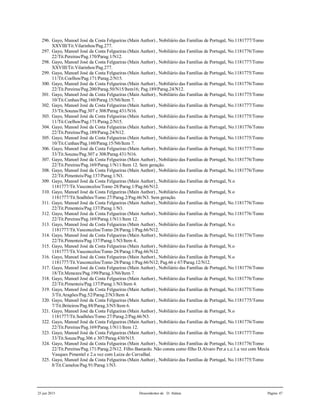 25 jun 2015 Descendentes de D. Aldara Página 47
296. Gayo, Manoel José da Costa Felgueiras (Main Author) , Nobiliário das Famílias de Portugal, No.1181777/Tomo
XXVIII/Tit.Vilarinhos/Pag.277.
297. Gayo, Manoel José da Costa Felgueiras (Main Author) , Nobiliário das Famílias de Portugal, No.1181776/Tomo
22/Tit.Pereiras/Pag.170/Parag.1/N12.
298. Gayo, Manoel José da Costa Felgueiras (Main Author) , Nobiliário das Famílias de Portugal, No.1181777/Tomo
XXVIII/Tit.Vilarinhos/Pag.277.
299. Gayo, Manoel José da Costa Felgueiras (Main Author) , Nobiliário das Famílias de Portugal, No.1181775/Tomo
11/Tit.Coelhos/Pag.171/Parag.2/N15.
300. Gayo, Manoel José da Costa Felgueiras (Main Author) , Nobiliário das Famílias de Portugal, No.1181776/Tomo
22/Tit.Pereiras/Pag.200/Parag.50/N15/Item16; Pag.189/Parag.24/N12.
301. Gayo, Manoel José da Costa Felgueiras (Main Author) , Nobiliário das Famílias de Portugal, No.1181775/Tomo
10/Tit.Cunhas/Pag.160/Parag.15/N6/Item 7.
302. Gayo, Manoel José da Costa Felgueiras (Main Author) , Nobiliário das Famílias de Portugal, No.1181777/Tomo
33/Tit.Souzas/Pag.307 e 308/Parag.431/N16.
303. Gayo, Manoel José da Costa Felgueiras (Main Author) , Nobiliário das Famílias de Portugal, No.1181775/Tomo
11/Tit.Coelhos/Pag.171/Parag.2/N15.
304. Gayo, Manoel José da Costa Felgueiras (Main Author) , Nobiliário das Famílias de Portugal, No.1181776/Tomo
22/Tit.Pereiras/Pag.189/Parag.24/N12.
305. Gayo, Manoel José da Costa Felgueiras (Main Author) , Nobiliário das Famílias de Portugal, No.1181775/Tomo
10/Tit.Cunhas/Pag.160/Parag.15/N6/Item 7.
306. Gayo, Manoel José da Costa Felgueiras (Main Author) , Nobiliário das Famílias de Portugal, No.1181777/Tomo
33/Tit.Souzas/Pag.307 e 308/Parag.431/N16.
307. Gayo, Manoel José da Costa Felgueiras (Main Author) , Nobiliário das Famílias de Portugal, No.1181776/Tomo
22/Tit.Pereiras/Pag.169/Parag.1/N11/Item 12. Sem geração.
308. Gayo, Manoel José da Costa Felgueiras (Main Author) , Nobiliário das Famílias de Portugal, No.1181776/Tomo
22/Tit.Pimenteis/Pag.137/Parag.1/N3.
309. Gayo, Manoel José da Costa Felgueiras (Main Author) , Nobiliário das Famílias de Portugal, N.o
1181777/Tit.Vasconcelos/Tomo 28/Parag.1/Pag.66/N12.
310. Gayo, Manoel José da Costa Felgueiras (Main Author) , Nobiliário das Famílias de Portugal, N.o
1181777/Tit.Soalhões/Tomo 27/Parag.2/Pag.66/N3. Sem geração.
311. Gayo, Manoel José da Costa Felgueiras (Main Author) , Nobiliário das Famílias de Portugal, No.1181776/Tomo
22/Tit.Pimenteis/Pag.137/Parag.1/N3.
312. Gayo, Manoel José da Costa Felgueiras (Main Author) , Nobiliário das Famílias de Portugal, No.1181776/Tomo
22/Tit.Pereiras/Pag.169/Parag.1/N11/Item 12.
313. Gayo, Manoel José da Costa Felgueiras (Main Author) , Nobiliário das Famílias de Portugal, N.o
1181777/Tit.Vasconcelos/Tomo 28/Parag.1/Pag.66/N12.
314. Gayo, Manoel José da Costa Felgueiras (Main Author) , Nobiliário das Famílias de Portugal, No.1181776/Tomo
22/Tit.Pimenteis/Pag.137/Parag.1/N3/Item 4..
315. Gayo, Manoel José da Costa Felgueiras (Main Author) , Nobiliário das Famílias de Portugal, N.o
1181777/Tit.Vasconcelos/Tomo 28/Parag.1/Pag.66/N12.
316. Gayo, Manoel José da Costa Felgueiras (Main Author) , Nobiliário das Famílias de Portugal, N.o
1181777/Tit.Vasconcelos/Tomo 28/Parag.1/Pag.66/N12; Pag.66 e 67/Parag.12/N12.
317. Gayo, Manoel José da Costa Felgueiras (Main Author) , Nobiliário das Famílias de Portugal, No.1181776/Tomo
18/Tit.Menezes/Pag.199/Parag.3/N6/Item 7.
318. Gayo, Manoel José da Costa Felgueiras (Main Author) , Nobiliário das Famílias de Portugal, No.1181776/Tomo
22/Tit.Pimenteis/Pag.137/Parag.1/N3/Item 4.
319. Gayo, Manoel José da Costa Felgueiras (Main Author) , Nobiliário das Famílias de Portugal, No.1181775/Tomo
3/Tit.Aragões/Pag.52/Parag.2/N3/Item 4.
320. Gayo, Manoel José da Costa Felgueiras (Main Author) , Nobiliário das Famílias de Portugal, No.1181775/Tomo
7/Tit.Briteiros/Pag.88/Parag.3/N5/Item 6.
321. Gayo, Manoel José da Costa Felgueiras (Main Author) , Nobiliário das Famílias de Portugal, N.o
1181777/Tit.Soalhões/Tomo 27/Parag.2/Pag.66/N3.
322. Gayo, Manoel José da Costa Felgueiras (Main Author) , Nobiliário das Famílias de Portugal, No.1181776/Tomo
22/Tit.Pereiras/Pag.169/Parag.1/N11/Item 12.
323. Gayo, Manoel José da Costa Felgueiras (Main Author) , Nobiliário das Famílias de Portugal, No.1181777/Tomo
33/Tit.Souza/Pag.306 e 307/Parag.430/N15.
324. Gayo, Manoel José da Costa Felgueiras (Main Author) , Nobiliário das Famílias de Portugal, No.1181776/Tomo
22/Tit.Pereiras/Pag.171/Parag.2/N12. Filho Bastardo. Não consta como filho D.Alvaro Per.a c.c.1.a vez com Mecia
Vasques Pimentel e 2.a vez com Luiza do Carvalhal.
325. Gayo, Manoel José da Costa Felgueiras (Main Author) , Nobiliário das Famílias de Portugal, No.1181775/Tomo
8/Tit.Camelos/Pag.91/Parag.1/N3.
 