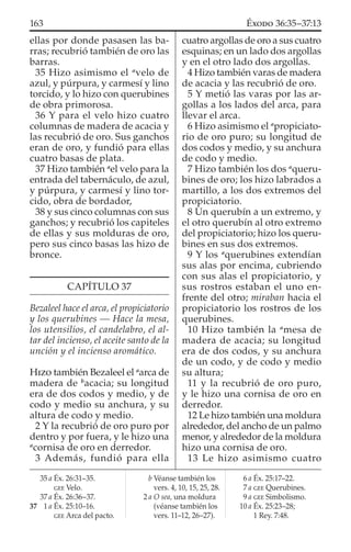 ellas por donde pasasen las ba-
rras; recubrió también de oro las
barras.
35 Hizo asimismo el a
velo de
azul, y púrpura, y carmesí y lino
torcido, y lo hizo con querubines
de obra primorosa.
36 Y para el velo hizo cuatro
columnas de madera de acacia y
las recubrió de oro. Sus ganchos
eran de oro, y fundió para ellas
cuatro basas de plata.
37 Hizo también a
el velo para la
entrada del tabernáculo, de azul,
y púrpura, y carmesí y lino tor-
cido, obra de bordador,
38 y sus cinco columnas con sus
ganchos; y recubrió los capiteles
de ellas y sus molduras de oro,
pero sus cinco basas las hizo de
bronce.
CAPÍTULO 37
Bezaleel hace el arca, el propiciatorio
y los querubines — Hace la mesa,
los utensilios, el candelabro, el al-
tar del incienso, el aceite santo de la
unción y el incienso aromático.
HIZO también Bezaleel el a
arca de
madera de b
acacia; su longitud
era de dos codos y medio, y de
codo y medio su anchura, y su
altura de codo y medio.
2 Y la recubrió de oro puro por
dentro y por fuera, y le hizo una
a
cornisa de oro en derredor.
3 Además, fundió para ella
cuatro argollas de oro a sus cuatro
esquinas; en un lado dos argollas
y en el otro lado dos argollas.
4 Hizo también varas de madera
de acacia y las recubrió de oro.
5 Y metió las varas por las ar-
gollas a los lados del arca, para
llevar el arca.
6 Hizo asimismo el a
propiciato-
rio de oro puro; su longitud de
dos codos y medio, y su anchura
de codo y medio.
7 Hizo también los dos a
queru-
bines de oro; los hizo labrados a
martillo, a los dos extremos del
propiciatorio.
8 Un querubín a un extremo, y
el otro querubín al otro extremo
del propiciatorio; hizo los queru-
bines en sus dos extremos.
9 Y los a
querubines extendían
sus alas por encima, cubriendo
con sus alas el propiciatorio, y
sus rostros estaban el uno en-
frente del otro; miraban hacia el
propiciatorio los rostros de los
querubines.
10 Hizo también la a
mesa de
madera de acacia; su longitud
era de dos codos, y su anchura
de un codo, y de codo y medio
su altura;
11 y la recubrió de oro puro,
y le hizo una cornisa de oro en
derredor.
12 Le hizo también una moldura
alrededor, del ancho de un palmo
menor, y alrededor de la moldura
hizo una cornisa de oro.
13 Le hizo asimismo cuatro
35 a Éx. 26:31–35.
GEE Velo.
37 a Éx. 26:36–37.
37 1 a Éx. 25:10–16.
GEE Arca del pacto.
b Véanse también los
vers. 4, 10, 15, 25, 28.
2 a O sea, una moldura
(véanse también los
vers. 11–12, 26–27).
6 a Éx. 25:17–22.
7 a GEE Querubines.
9 a GEE Simbolismo.
10 a Éx. 25:23–28;
1 Rey. 7:48.
163 ÉXODO 36:35–37:13
 
