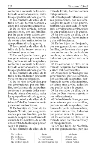 conforme a la cuenta de los nom-
bres, de veinte años arriba, todos
los que podían salir a la guerra,
25 los contados de ellos, de la
tribu de Gad, fueron cuarenta y
cinco mil seiscientos cincuenta.
26 De los hijos de a
Judá, por sus
generaciones, por sus familias,
por las casas de sus padres, con-
forme a la cuenta de los nombres,
de veinte años arriba, todos los
que podían salir a la guerra,
27 los contados de ellos, de la
tribu de Judá, fueron setenta y
cuatro mil seiscientos.
28 De los hijos de a
Isacar, por
sus generaciones, por sus fami-
lias, por las casas de sus padres,
conforme a la cuenta de los nom-
bres, de veinte años arriba, todos
los que podían salir a la guerra,
29 los contados de ellos, de la
tribu de Isacar, fueron cincuenta
y cuatro mil cuatrocientos.
30 De los hijos de a
Zabulón, por
sus generaciones, por sus fami-
lias, por las casas de sus padres,
conforme a la cuenta de los nom-
bres, de veinte años arriba, todos
los que podían salir a la guerra,
31 los contados de ellos, de la
tribudeZabulón,fueroncincuenta
y siete mil cuatrocientos.
32 De los hijos de a
José: de los
hijos de b
Efraín, por sus genera-
ciones, por sus familias, por las
casas de sus padres, conforme a la
cuenta de los nombres, de veinte
años arriba, todos los que podían
salir a la guerra,
33 los contados de ellos, de la
tribu de Efraín, fueron cuarenta
mil quinientos.
34 De los hijos de a
Manasés, por
sus generaciones, por sus fami-
lias, por las casas de sus padres,
conforme a la cuenta de los nom-
bres, de veinte años arriba, todos
los que podían salir a la guerra,
35 los contados de ellos, de la
tribu de Manasés, fueron treinta
y dos mil doscientos.
36 De los hijos de a
Benjamín,
por sus generaciones, por sus
familias, por las casas de sus pa-
dres, conforme a la cuenta de los
nombres, de veinte años arriba,
todos los que podían salir a la
guerra,
37 los contados de ellos, de la
tribu de Benjamín, fueron treinta
y cinco mil cuatrocientos.
38 De los hijos de a
Dan, por sus
generaciones, por sus familias,
por las casas de sus padres, con-
forme a la cuenta de los nombres,
de veinte años arriba, todos los
que podían salir a la guerra,
39 los contados de ellos, de la
tribu de Dan, fueron sesenta y
dos mil setecientos.
40 De los hijos de a
Aser, por sus
generaciones, por sus familias,
por las casas de sus padres, con-
forme a la cuenta de los nombres,
de veinte años arriba, todos los
que podían salir a la guerra,
41 los contados de ellos, de la
tribu de Aser, fueron cuarenta y
un mil quinientos.
42 De los hijos de a
Neftalí,
por sus generaciones, por sus
26 a GEE Judá.
28 a GEE Isacar.
30 a GEE Zabulón.
32 a GEE José, hijo de
Jacob.
b GEE Efraín.
34 a GEE Manasés.
36 a GEE Benjamín, hijo
de Jacob.
38 a GEE Dan.
40 a GEE Aser.
42 a GEE Neftalí.
227 NÚMEROS 1:25–42
 