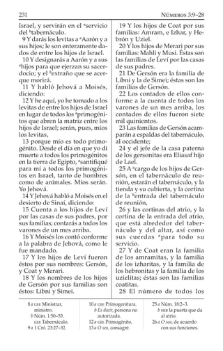 Israel, y servirán en el a
servicio
del b
tabernáculo.
9 Y darás los levitas a a
Aarón y a
sus hijos; le son enteramente da-
dos de entre los hijos de Israel.
10 Y designarás a Aarón y a sus
a
hijos para que ejerzan su sacer-
docio; y el b
extraño que se acer-
que morirá.
11 Y habló Jehová a Moisés,
diciendo:
12 Y he aquí, yo he tomado a los
levitas de entre los hijos de Israel
en lugar de todos los a
primogéni-
tos que abren la matriz entre los
hijos de Israel; serán, pues, míos
los levitas,
13 porque mío es todo primo-
génito. Desde el día en que yo di
muerte a todos los primogénitos
en la tierra de Egipto, a
santiﬁqué
para mí a todos los primogéni-
tos en Israel, tanto de hombres
como de animales. Míos serán.
Yo Jehová.
14 Y Jehová habló a Moisés en el
desierto de Sinaí, diciendo:
15 Cuenta a los hijos de Leví
por las casas de sus padres, por
sus familias; contarás a todos los
varones de un mes arriba.
16 Y Moisés los contó conforme
a la palabra de Jehová, como le
fue mandado.
17 Y los hijos de Leví fueron
éstos por sus nombres: Gersón,
y Coat y Merari.
18 Y los nombres de los hijos
de Gersón por sus familias son
éstos: Libni y Simei.
19 Y los hijos de Coat por sus
familias: Amram, e Izhar, y He-
brón y Uziel.
20 Y los hijos de Merari por sus
familias: Mahli y Musi. Éstas son
las familias de Leví por las casas
de sus padres.
21 De Gersón era la familia de
Libni y la de Simei; éstas son las
familias de Gersón.
22 Los contados de ellos con-
forme a la cuenta de todos los
varones de un mes arriba, los
contados de ellos fueron siete
mil quinientos.
23 Las familias de Gersón acam-
parán a espaldas del tabernáculo,
al occidente;
24 y el jefe de la casa paterna
de los gersonitas era Eliasaf hijo
de Lael.
25 A a
cargo de los hijos de Ger-
són, en el tabernáculo de reu-
nión, estarán el tabernáculo, y la
tienda y su cubierta, y la cortina
de la b
entrada del tabernáculo
de reunión,
26 y las cortinas del atrio, y la
cortina de la entrada del atrio,
que está alrededor del taber-
náculo y del altar, así como
sus cuerdas a
para todo su
servicio.
27 Y de Coat eran la familia
de los amramitas, y la familia
de los izharitas, y la familia de
los hebronitas y la familia de los
uzielitas; éstas son las familias
coatitas.
28 El número de todos los
8 a GEE Ministrar,
ministro.
b Núm. 1:50–53.
GEE Tabernáculo.
9 a 1 Cró. 23:27–32.
10 a GEE Primogenitura.
b Es decir, persona no
autorizada.
12 a GEE Primogénito.
13 a O sea, consagré.
25 a Núm. 18:2–3.
b HEB la puerta que da
al atrio.
26 a O sea, de acuerdo
con sus funciones.
231 NÚMEROS 3:9–28
 