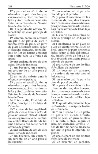 17 y para el sacriﬁcio de las
ofrendas de paz, dos bueyes,
cinco carneros, cinco machos ca-
bríos y cinco corderos de un año.
Ésta fue la ofrenda de Naasón
hijo de Aminadab.
18 El segundo día ofreció Na-
tanael hijo de Zuar, príncipe de
Isacar.
19 Ofreció como su ofrenda
un plato de plata de ciento
treinta siclos de peso, un jarro
de plata de setenta siclos, según
el siclo del santuario, ambos lle-
nos de ﬂor de harina amasada
con aceite para la ofrenda de
grano;
20 una cuchara de oro de diez
siclos, llena de incienso;
21 un becerro, un carnero,
un cordero de un año para el
holocausto;
22 un macho cabrío para la
ofrenda por el pecado;
23 y para el sacriﬁcio de las
ofrendas de paz, dos bueyes,
cinco carneros, cinco machos ca-
bríos y cinco corderos de un año.
Ésta fue la ofrenda de Natanael
hijo de Zuar.
24 El tercer día, Eliab hijo de
Helón, príncipe de los hijos de
Zabulón.
25 Y su ofrenda fue un plato de
plata de ciento treinta siclos de
peso, un jarro de plata de setenta
siclos, según el siclo del santua-
rio, ambos llenos de ﬂor de ha-
rina amasada con aceite para la
ofrenda de grano;
26 una cuchara de oro de diez
siclos, llena de incienso;
27 un becerro, un carnero,
un cordero de un año para el
holocausto;
28 un macho cabrío para la
ofrenda por el pecado;
29 y para el sacriﬁcio de las
ofrendas de paz, dos bueyes,
cinco carneros, cinco machos ca-
bríos y cinco corderos de un año.
Ésta fue la ofrenda de Eliab hijo
de Helón.
30 El cuarto día, Elisur hijo de
Sedeur, príncipe de los hijos de
Rubén.
31 Y su ofrenda fue un plato de
plata de ciento treinta siclos de
peso, un jarro de plata de setenta
siclos, según el siclo del santua-
rio, ambos llenos de ﬂor de ha-
rina amasada con aceite para la
ofrenda de grano;
32 una cuchara de oro de diez
siclos, llena de incienso;
33 un becerro, un carnero,
un cordero de un año para el
holocausto;
34 un macho cabrío para la
ofrenda por el pecado;
35 y para el sacriﬁcio de las
ofrendas de paz, dos bueyes,
cinco carneros, cinco machos ca-
bríos y cinco corderos de un año.
Ésta fue la ofrenda de Elisur hijo
de Sedeur.
36 El quinto día, Selumiel hijo
de Zurisadai, príncipe de los hi-
jos de Simeón.
37 Y su ofrenda fue un plato
de plata de ciento treinta
siclos de peso, un jarro de plata
de setenta siclos, según el
siclo del santuario, ambos lle-
nos de ﬂor de harina amasada
con aceite para la ofrenda de
grano;
38 una cuchara de oro de diez
siclos llena de incienso;
39 un becerro, un carnero,
241 NÚMEROS 7:17–39
 
