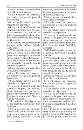 62 una cuchara de oro de diez
siclos, llena de incienso;
63 un becerro, un carnero,
un cordero de un año para el
holocausto;
64 un macho cabrío para la
ofrenda por el pecado;
65 y para el sacriﬁcio de las
ofrendas de paz, dos bueyes,
cinco carneros, cinco machos ca-
bríos y cinco corderos de un año.
Ésta fue la ofrenda deAbidán hijo
de Gedeoni.
66 El décimo día, el príncipe de
los hijos de Dan, Ahiezer hijo de
Amisadai.
67 Y su ofrenda fue un plato de
plata de ciento treinta siclos de
peso, un jarro de plata de setenta
siclos, según el siclo del santua-
rio, ambos llenos de ﬂor de ha-
rina amasada con aceite para la
ofrenda de grano;
68 una cuchara de oro de diez
siclos, llena de incienso;
69 un becerro, un carnero,
un cordero de un año para el
holocausto;
70 un macho cabrío para la
ofrenda por el pecado;
71 y para el sacriﬁcio de las
ofrendas de paz, dos bueyes,
cinco carneros, cinco machos ca-
bríos y cinco corderos de un año.
Ésta fue la ofrenda de Ahiezer
hijo de Amisadai.
72 El undécimo día, el príncipe
de los hijos de Aser, Pagiel hijo
de Ocrán.
73 Y su ofrenda fue un plato
de plata de ciento treinta siclos
de peso, un jarro de plata de se-
tenta siclos, según el siclo del
santuario, ambos llenos de ﬂor de
harina amasada con aceite para
la ofrenda de grano;
74 una cuchara de oro de diez
siclos, llena de incienso;
75 un becerro, un carnero,
un cordero de un año para el
holocausto;
76 un macho cabrío para la
ofrenda por el pecado;
77 y para el sacriﬁcio de las
ofrendas de paz, dos bueyes,
cinco carneros, cinco machos ca-
bríos y cinco corderos de un año.
Ésta fue la ofrenda de Pagiel hijo
de Ocrán.
78 El duodécimo día, el príncipe
de los hijos de Neftalí, Ahira hijo
de Enán.
79 Y su ofrenda fue un plato de
plata de ciento treinta siclos de
peso, un jarro de plata de setenta
siclos, según el siclo del santua-
rio, ambos llenos de ﬂor de ha-
rina amasada con aceite para la
ofrenda de grano;
80 una cuchara de oro de diez
siclos, llena de incienso;
81 un becerro, un carnero,
un cordero de un año para el
holocausto;
82 un macho cabrío para la
ofrenda por el pecado;
83 y para el sacriﬁcio de las
ofrendas de paz, dos bueyes,
cinco carneros, cinco machos ca-
bríos y cinco corderos de un año.
Ésta fue la ofrenda de Ahira hijo
de Enán.
84 Ésta fue la dedicación del
altar el día en que fue ungido
por los a
príncipes de Israel: doce
platos de plata, doce jarros
84 a HEB los líderes.
243 NÚMEROS 7:62–84
 