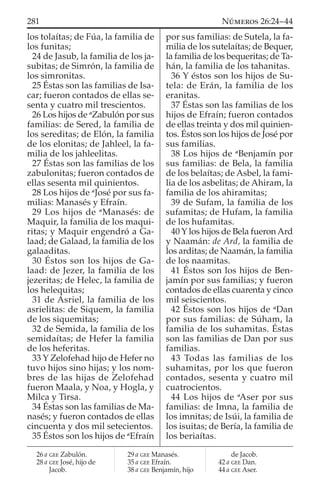 los tolaítas; de Fúa, la familia de
los funitas;
24 de Jasub, la familia de los ja-
subitas; de Simrón, la familia de
los simronitas.
25 Éstas son las familias de Isa-
car; fueron contados de ellas se-
senta y cuatro mil trescientos.
26 Los hijos de a
Zabulón por sus
familias: de Sered, la familia de
los sereditas; de Elón, la familia
de los elonitas; de Jahleel, la fa-
milia de los jahleelitas.
27 Éstas son las familias de los
zabulonitas; fueron contados de
ellas sesenta mil quinientos.
28 Los hijos de a
José por sus fa-
milias: Manasés y Efraín.
29 Los hijos de a
Manasés: de
Maquir, la familia de los maqui-
ritas; y Maquir engendró a Ga-
laad; de Galaad, la familia de los
galaaditas.
30 Éstos son los hijos de Ga-
laad: de Jezer, la familia de los
jezeritas; de Helec, la familia de
los helequitas;
31 de Asriel, la familia de los
asrielitas: de Siquem, la familia
de los siquemitas;
32 de Semida, la familia de los
semidaítas; de Hefer la familia
de los heferitas.
33 Y Zelofehad hijo de Hefer no
tuvo hijos sino hijas; y los nom-
bres de las hijas de Zelofehad
fueron Maala, y Noa, y Hogla, y
Milca y Tirsa.
34 Éstas son las familias de Ma-
nasés; y fueron contados de ellas
cincuenta y dos mil setecientos.
35 Éstos son los hijos de a
Efraín
por sus familias: de Sutela, la fa-
milia de los sutelaítas; de Bequer,
la familia de los bequeritas; de Ta-
hán, la familia de los tahanitas.
36 Y éstos son los hijos de Su-
tela: de Erán, la familia de los
eranitas.
37 Éstas son las familias de los
hijos de Efraín; fueron contados
de ellas treinta y dos mil quinien-
tos. Éstos son los hijos de José por
sus familias.
38 Los hijos de a
Benjamín por
sus familias: de Bela, la familia
de los belaítas; de Asbel, la fami-
lia de los asbelitas; de Ahiram, la
familia de los ahiramitas;
39 de Sufam, la familia de los
sufamitas; de Hufam, la familia
de los hufamitas.
40 Y los hijos de Bela fueronArd
y Naamán: de Ard, la familia de
los arditas; de Naamán, la familia
de los naamitas.
41 Éstos son los hijos de Ben-
jamín por sus familias; y fueron
contados de ellas cuarenta y cinco
mil seiscientos.
42 Éstos son los hijos de a
Dan
por sus familias: de Súham, la
familia de los suhamitas. Éstas
son las familias de Dan por sus
familias.
43 Todas las familias de los
suhamitas, por los que fueron
contados, sesenta y cuatro mil
cuatrocientos.
44 Los hijos de a
Aser por sus
familias: de Imna, la familia de
los imnitas; de Isúi, la familia de
los isuitas; de Bería, la familia de
los beriaítas.
26 a GEE Zabulón.
28 a GEE José, hijo de
Jacob.
29 a GEE Manasés.
35 a GEE Efraín.
38 a GEE Benjamín, hijo
de Jacob.
42 a GEE Dan.
44 a GEE Aser.
281 NÚMEROS 26:24–44
 