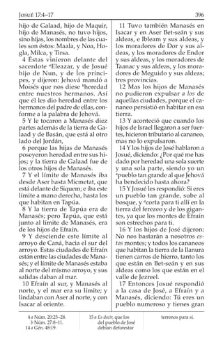 hijo de Galaad, hijo de Maquir,
hijo de Manasés, no tuvo hijos,
sino hijas, los nombres de las cua-
les son éstos: Maala, y Noa, Ho-
gla, Milca, y Tirsa.
4 Éstas vinieron delante del
sacerdote a
Eleazar, y de Josué
hijo de Nun, y de los prínci-
pes, y dijeron: Jehová mandó a
Moisés que nos diese b
heredad
entre nuestros hermanos. Así
que él les dio heredad entre los
hermanos del padre de ellas, con-
forme a la palabra de Jehová.
5 Y le tocaron a Manasés diez
partes además de la tierra de Ga-
laad y de Basán, que está al otro
lado del Jordán,
6 porque las hijas de Manasés
poseyeron heredad entre sus hi-
jos; y la tierra de Galaad fue de
los otros hijos de Manasés.
7 Y el límite de Manasés iba
desde Aser hasta Micmetat, que
está delante de Siquem; e iba este
límite a mano derecha, hasta los
que habitan en Tapúa.
8 Y la tierra de Tapúa era de
Manasés; pero Tapúa, que está
junto al límite de Manasés, era
de los hijos de Efraín.
9 Y desciende este límite al
arroyo de Caná, hacia el sur del
arroyo. Estas ciudades de Efraín
están entre las ciudades de Mana-
sés; y el límite de Manasés estaba
al norte del mismo arroyo, y sus
salidas daban al mar.
10 Efraín al sur, y Manasés al
norte, y el mar era su límite; y
lindaban con Aser al norte, y con
Isacar al oriente.
11 Tuvo también Manasés en
Isacar y en Aser Bet-seán y sus
aldeas, e Ibleam y sus aldeas, y
los moradores de Dor y sus al-
deas, y los moradores de Endor
y sus aldeas, y los moradores de
Taanac y sus aldeas, y los mora-
dores de Meguido y sus aldeas;
tres provincias.
12 Mas los hijos de Manasés
no pudieron expulsar a los de
aquellas ciudades, porque el ca-
naneo persistió en habitar en esa
tierra.
13 Y aconteció que cuando los
hijos de Israel llegaron a ser fuer-
tes, hicieron tributario al cananeo,
mas no lo expulsaron.
14 Y los hijos de José hablaron a
Josué, diciendo: ¿Por qué me has
dado por heredad una sola suerte
y una sola parte, siendo yo un
a
pueblo tan grande al que Jehová
ha bendecido hasta ahora?
15 Y Josué les respondió: Si eres
un pueblo tan grande, sube al
bosque, y a
corta para ti allí en la
tierra del ferezeo y de los gigan-
tes, ya que los montes de Efraín
son estrechos para ti.
16 Y los hijos de José dijeron:
No nos bastarán a nosotros es-
tos montes; y todos los cananeos
que habitan la tierra de la llanura
tienen carros de hierro, tanto los
que están en Bet-seán y en sus
aldeas como los que están en el
valle de Jezreel.
17 Entonces Josué respondió
a la casa de José, a Efraín y a
Manasés, diciendo: Tú eres un
pueblo numeroso y tienes gran
4 a Núm. 20:25–28.
b Núm. 27:8–11.
14 a Gén. 48:19.
15 a Es decir, que los
del pueblo de José
debían deforestar
terrenos para sí.
396JOSUÉ 17:4–17
 