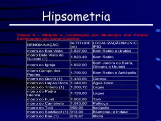 Tabela 6 - Altitude e Localização por Município dos Pontos
Culminantes em Santa Catarina
DENOMINAÇÃO
ALTITUDE
(m)
LOCALIZAÇÃO/MUNIC
ÍPIO
morro da Boa Vista 1.827,00 Bom Retiro e Urubici
morro Bela Vista do
Guizoni (1)
1.823,49 Bom Retiro
morro da Igreja 1.822,00
Bom Jardim da Serra,
Orleans e Urubici
morro Campo dos
Padres
1.790,00 Bom Retiro e Anitápolis
morro do Quiriri (1) 1.430,66 Garuva
morro do Capão Doce 1.340,00 Água Doce
morro do Tributo (1) 1.260,12 Lages
morro da Pedra
Branca
1.128,00 Lages
morro do Funil 1.062,00 Taió
morro do Cambirela 1.043,00 Palhoça
morro do Taió 950,00 Itaiópolis
morro do Spitzkopf (1) 913,00 Blumenau e Indaial
morro do Baú (1) 819,47 Ilhota
Hipsometria
 