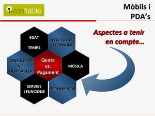 Mòbils i PDA’s Aspectes a tenir en compte… MÚSICA NECESSITAT O CONSUM DEPENDÈNCIA Quota vs. Pagament EDAT TEMPS SERVEIS I FUNCIONS CONTINGUTS NO DESITJABLES 