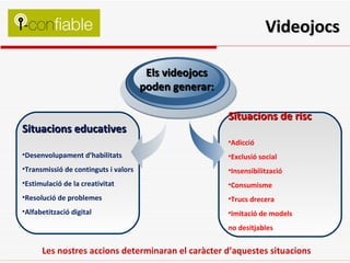 Videojocs Situacions de risc Adicció Exclusió social Insensibilització Consumisme Trucs drecera Imitació de models  no desitjables Situacions educatives Desenvolupament d’habilitats Transmissió de continguts i valors Estimulació de la creativitat  Resolució de problemes Alfabetització digital Les nostres accions determinaran el caràcter d’aquestes situacions Els videojocs poden generar: 