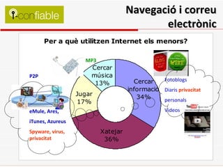 Navegació i correu electrònic MP3 eMule, Ares, iTunes, Azureus Spyware, virus, privacitat Fotoblogs Diaris  privacitat personals Videos P2P 