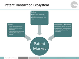 Business Sense • IP Matters
Patent Transaction Ecosystem
Patent
Market
Buyers
• Apple, Amazon, Facebook,
Google, Intel, Mi...
