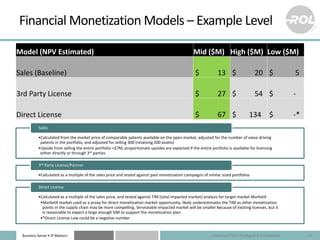 Business Sense • IP Matters
Financial Monetization Models – Example Level
Attorney-Client Privileged & Confidential 14
Mod...