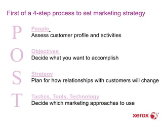 First of a 4-step process to set marketing strategy


 P       People
         Assess customer profile and activities



 O       Objectives
         Decide what you want to accomplish



 S       Strategy
         Plan for how relationships with customers will change



 T       Tactics, Tools, Technology
         Decide which marketing approaches to use
 