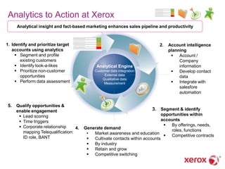 Analytics to Action at Xerox
     Analytical insight and fact-based marketing enhances sales pipeline and productivity



1. Identify and prioritize target                                           2.   Account intelligence
   accounts using analytics                                                      planning
      Segment and profile                                                         Account /
       existing customers                                                             Company
      Identify look-a-likes                  Analytical Engine                       information
      Prioritize non-customer               Customer data integration             Develop contact
       opportunities                              External data
                                                                                      data
                                                 Qualitative data
      Perform data assessment                    Measurement                      Integrate with
                                                                                      salesfore
                                                                                      automation


5. Qualify opportunities &
     enable engagement                                                   3. Segment & identify
       Lead scoring                                                          opportunities within
       Time triggers                                                         accounts
       Corporate relationship                                                  By offerings, needs,
                                   4.   Generate demand
        mapping Telequalification:                                                roles, functions
                                         •  Market awareness and education
        ID role, BANT                                                           Competitive contracts
                                          Cultivate contacts within accounts
                                          By industry
                                          Retain and grow
                                          Competitive switching
 