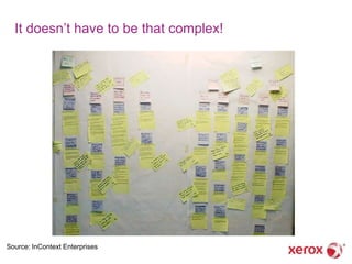 It doesn‘t have to be that complex!




Source: InContext Enterprises
 