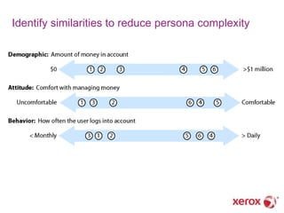 Identify similarities to reduce persona complexity
 