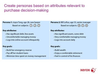 Create personas based on attributes relevant to
purchase decision-making
 