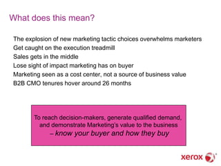 What does this mean?

The explosion of new marketing tactic choices overwhelms marketers
Get caught on the execution treadmill
Sales gets in the middle
Lose sight of impact marketing has on buyer
Marketing seen as a cost center, not a source of business value
B2B CMO tenures hover around 26 months




       To reach decision-makers, generate qualified demand,
         and demonstrate Marketing‘s value to the business
             – know your buyer and how they buy
 